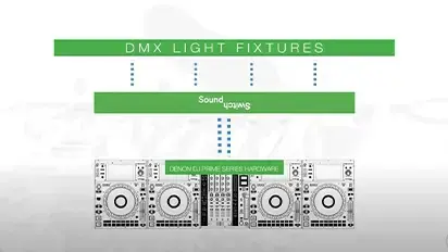 Denon DJ Announces SoundSwitch Integration with StagelinQ